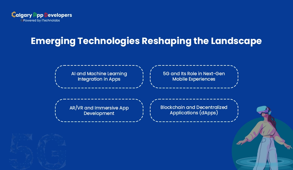 Emerging Technologies Reshaping the Landscape - Calgary App Developer