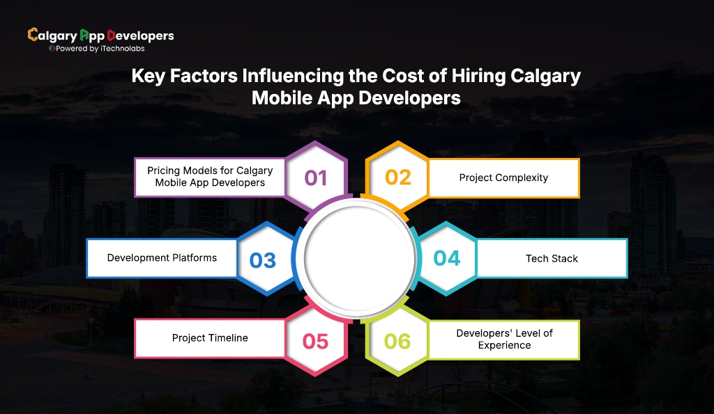 Key Factors Influencing the Cost of Hiring Calgary Mobile App Developers