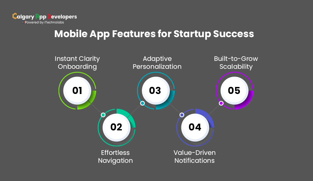 Mobile App Features for Startup Success - Calgary App Developer