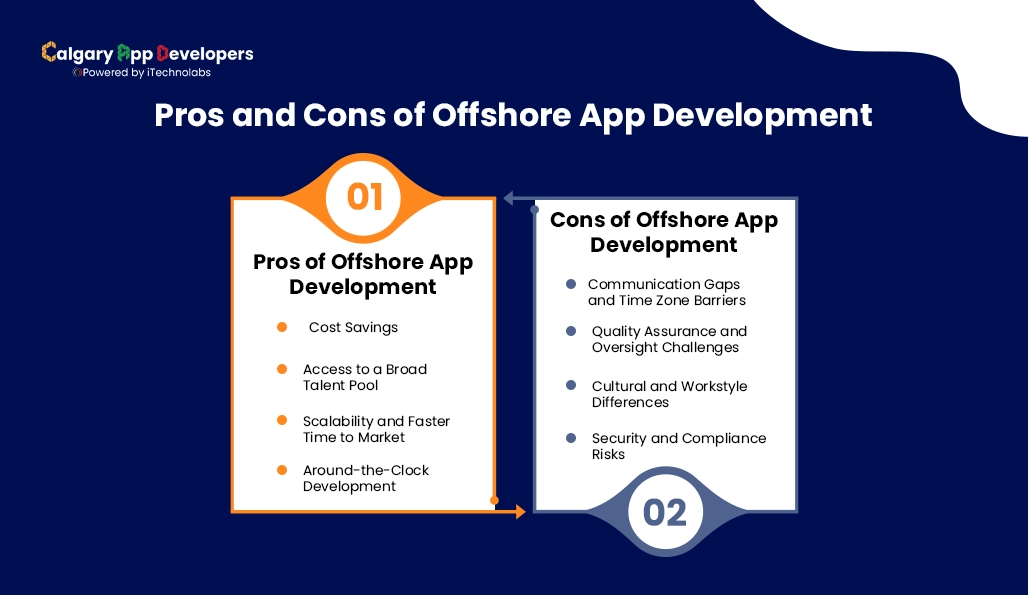 Pros and Cons of Offshore App Development - Calgary app developer