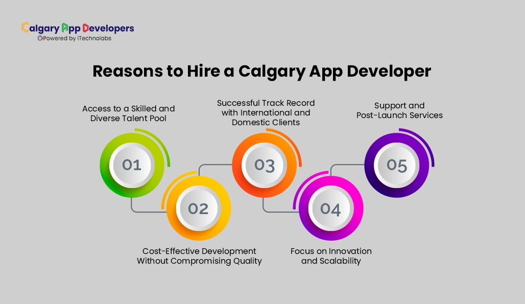 Reasons to Hire a Calgary App Developer