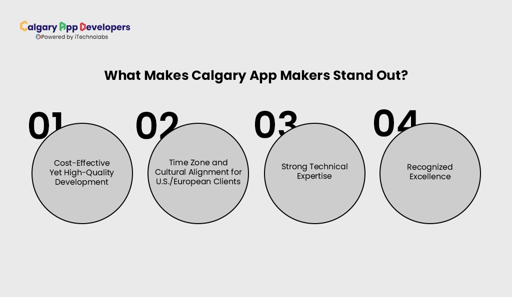 What Makes Calgary App Makers Stand Out - Calgary App Developer