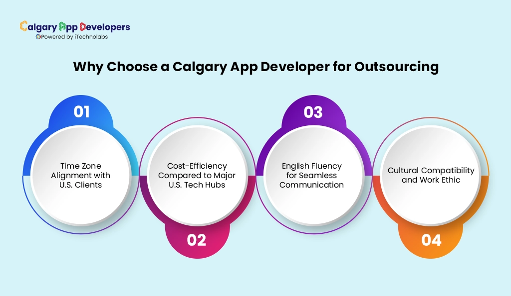 Why Choose a Calgary App Developer for Outsourcing - Calgary App Developer