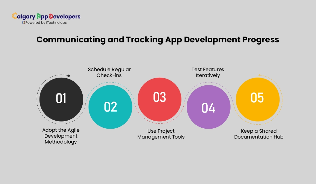 Communicating and Tracking App Development Progress - Calgary App Developer