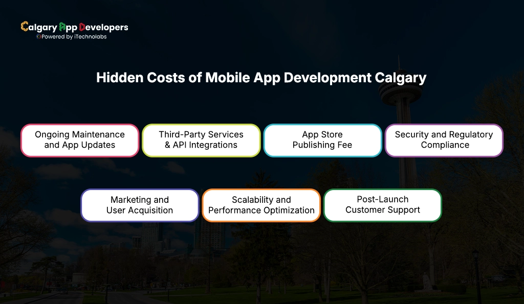 Hidden Costs of Mobile App Development Calgary