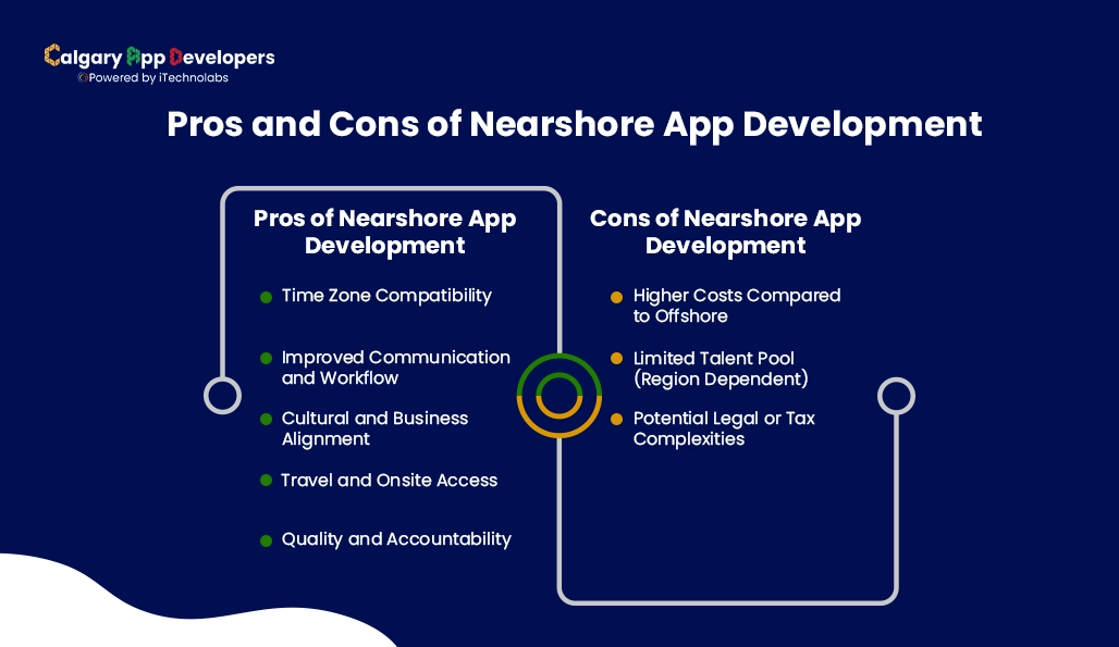 Pros and Cons of Nearshore App Development - Calgary app developer