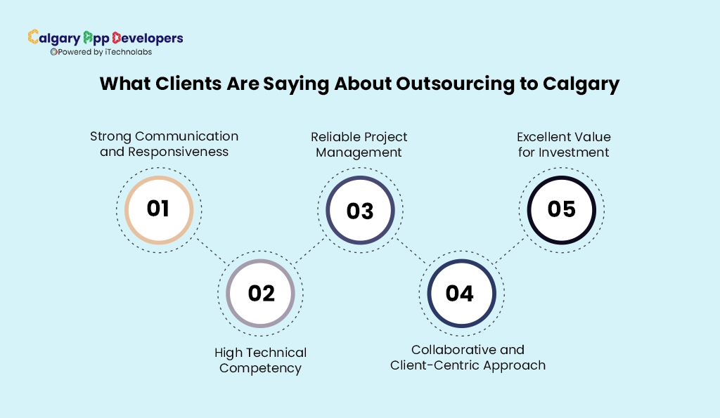 What Clients Are Saying About Outsourcing to Calgary - Calgary App Developer