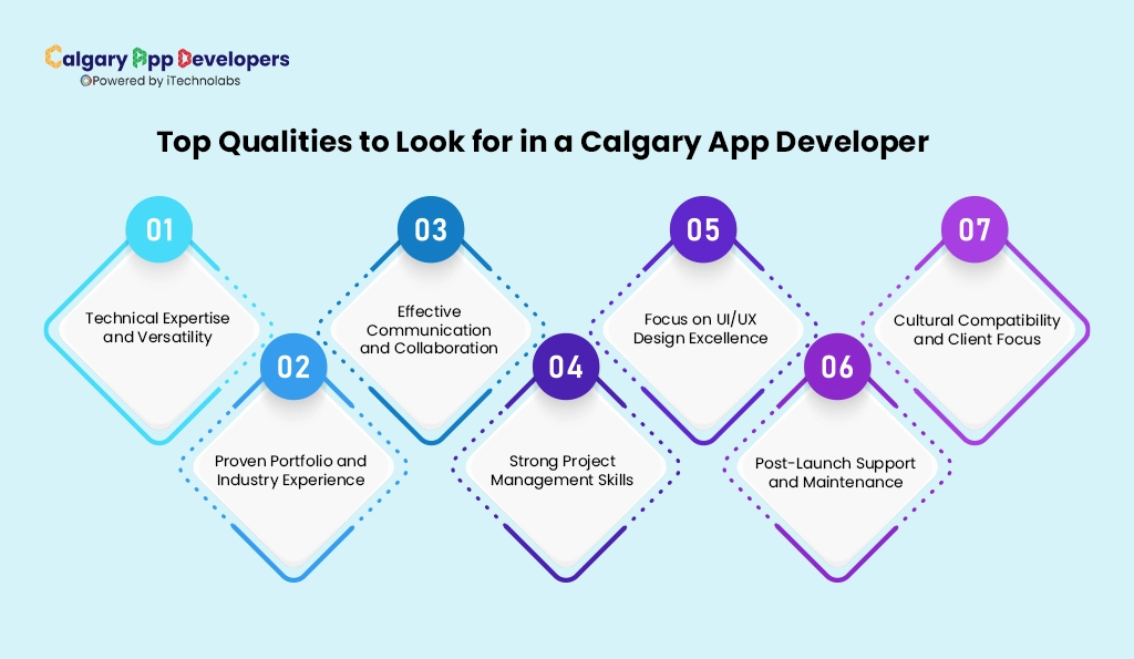 Top Qualities to Look for in a Calgary App Developer