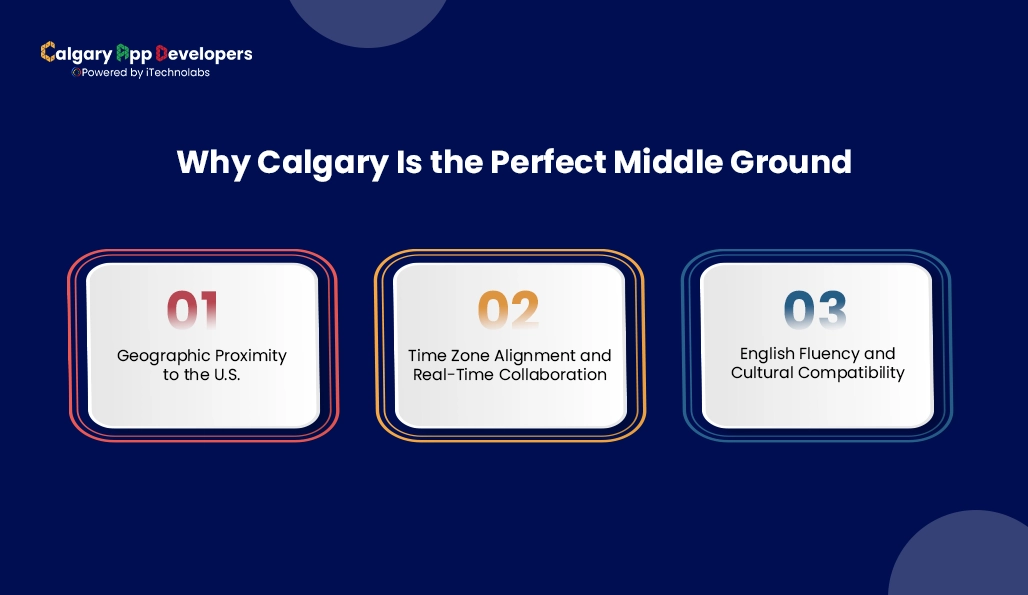 Why Calgary Is the Perfect Middle Ground - Calgary App Developer