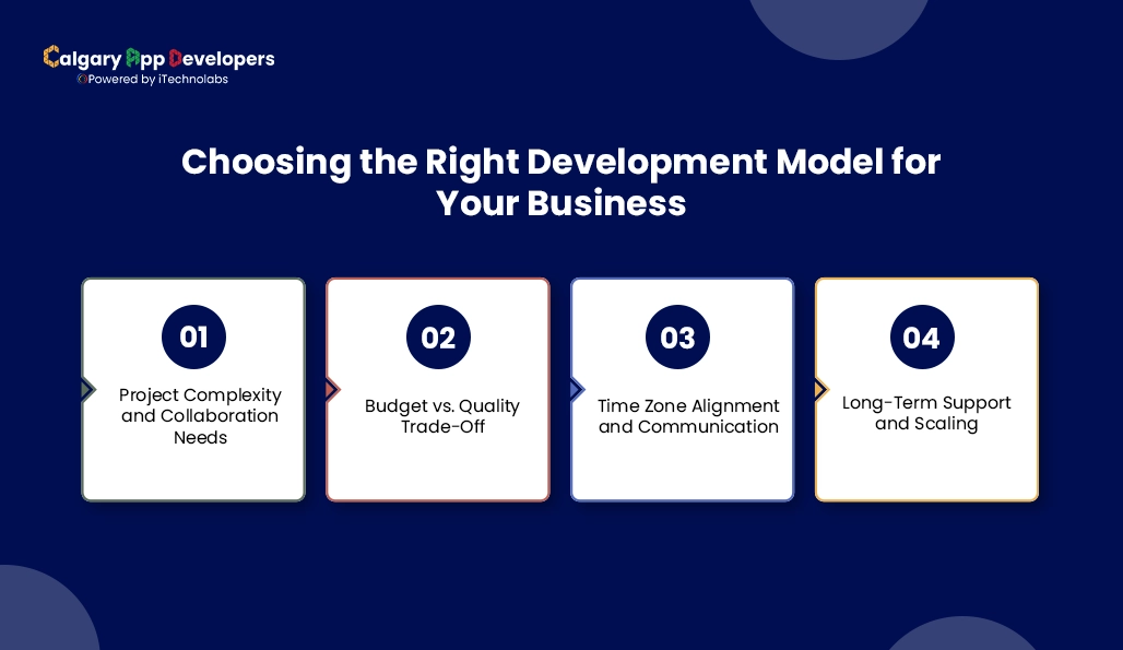 Choosing the Right Development Model for Your Business - Calgary App Developer
