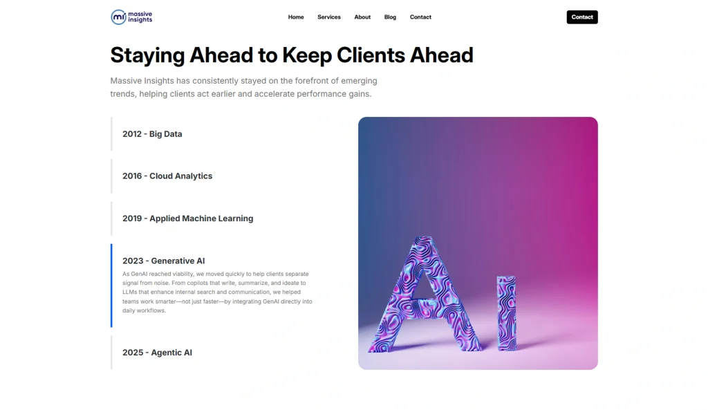 Massive Insights Inc