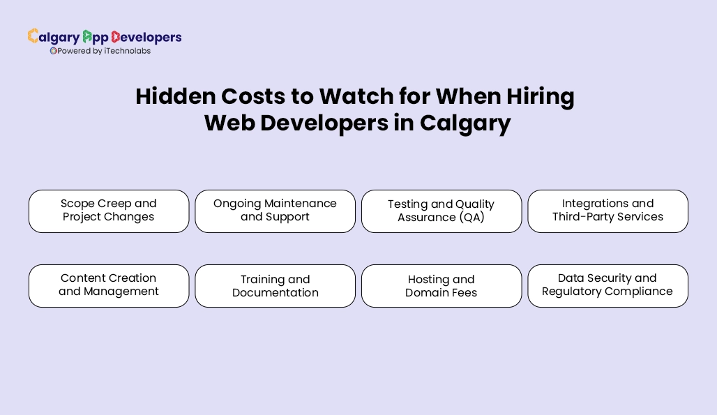 Hidden Costs to Watch for When Hiring Web Developers in Calgary - Calgary App Developer
