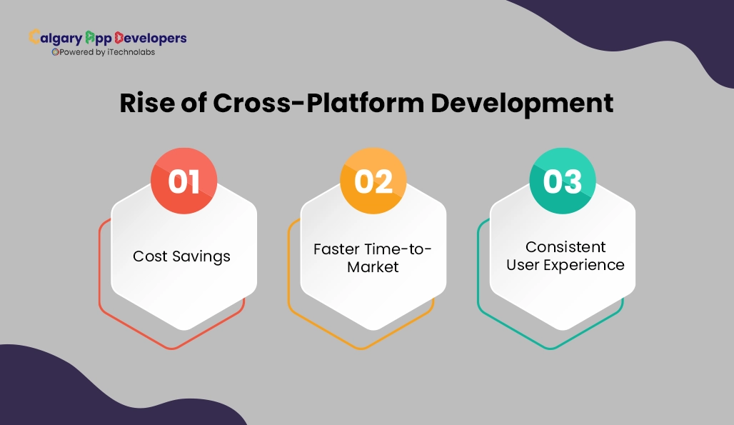 Rise of Cross-Platform Development - Calgary App Developer