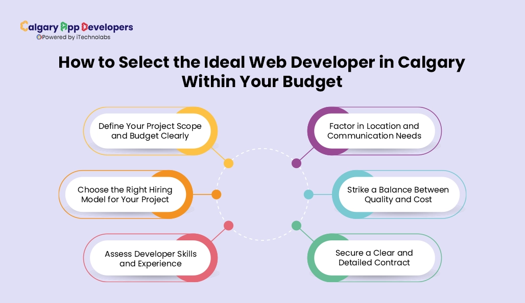 How to Select the Ideal Web Developer in Calgary Within Your Budget - Calgary App Developer