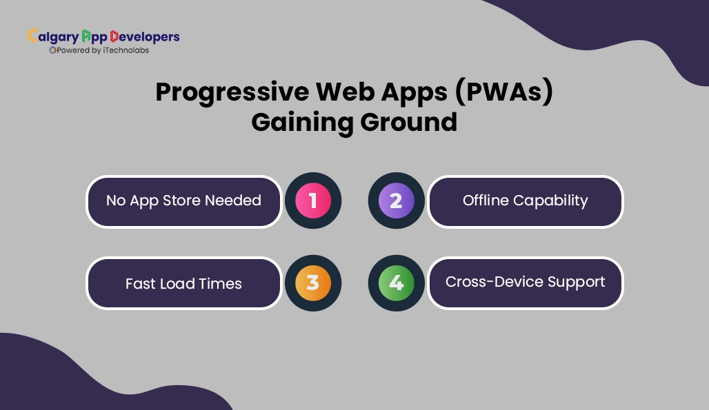 Progressive Web Apps (PWAs) Gaining Ground - Calgary App Developer