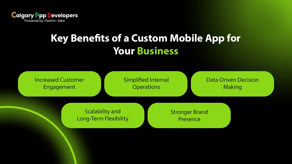 Key Benefits of a Custom Mobile App for Your Business - Calgary App Developer