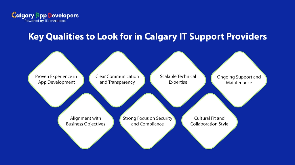 Key Qualities to Look for in Calgary IT Support Providers - Calgary App Developer