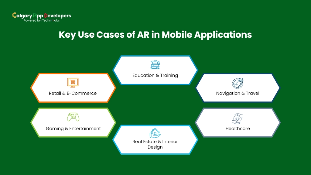 Key Use Cases of AR in Mobile Applications - Calgary App Developer