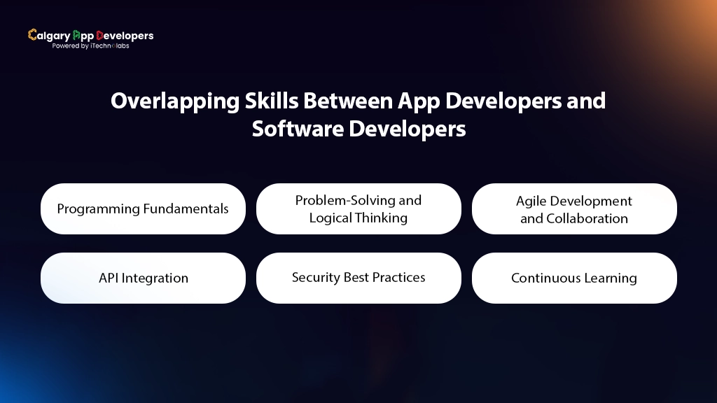 Overlapping Skills Between App Developers and Software Developers - Calgary App Developer