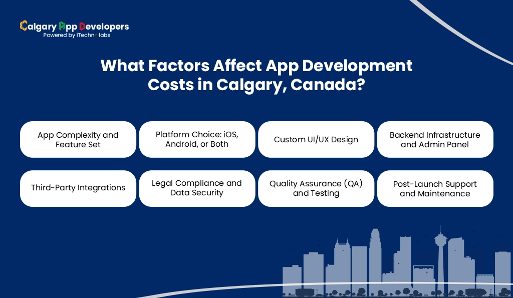 What Factors Affect App Development Costs in Calgary, Canada - Calgary App Developer