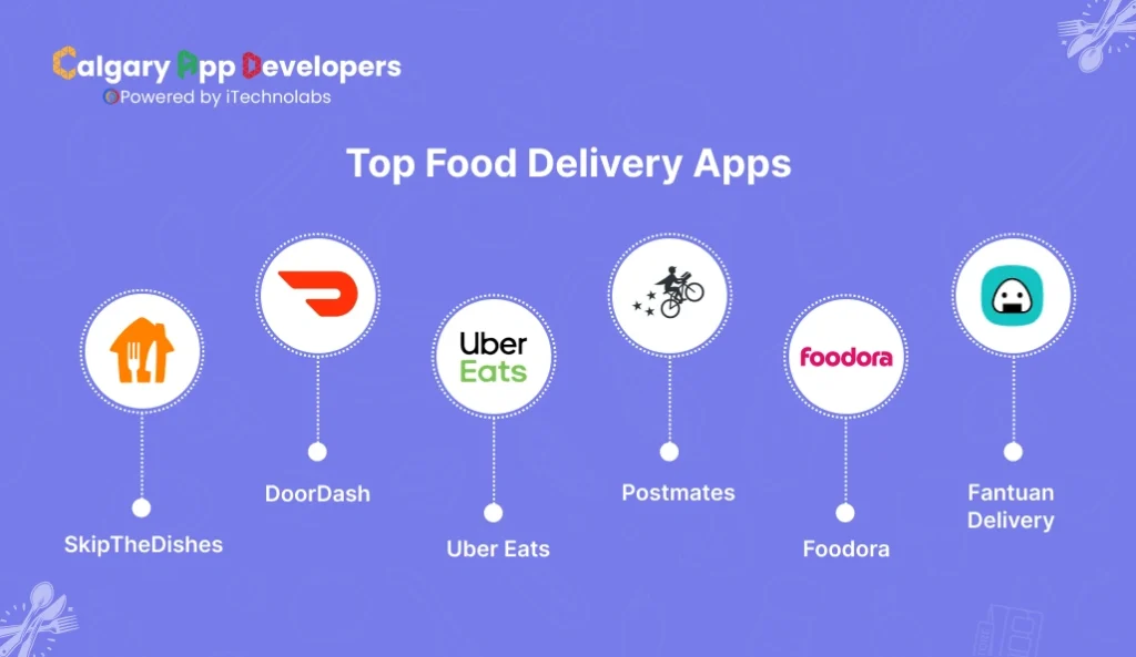 Top Food Delivery Apps - Calgary App Developer