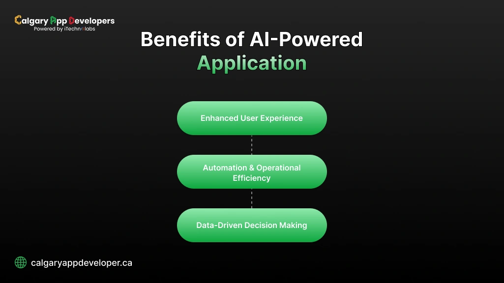 Benefits of AI-Powered Applications - Calgary App Developer