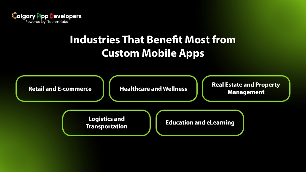 Industries That Benefit Most from Custom Mobile Apps - Calgary App Developer