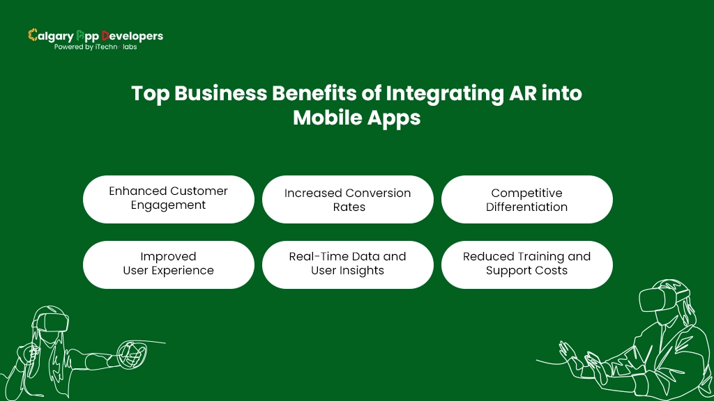 Top Business Benefits of Integrating AR into Mobile Apps - Calgary App Developer