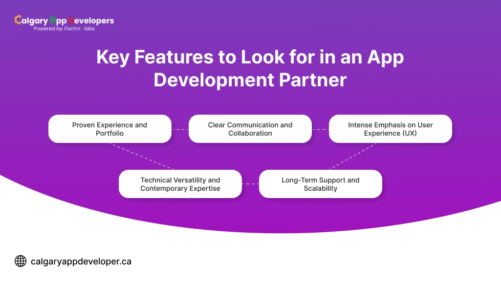 Key Features to Look for in an App Development Partner - Calgary App Developer