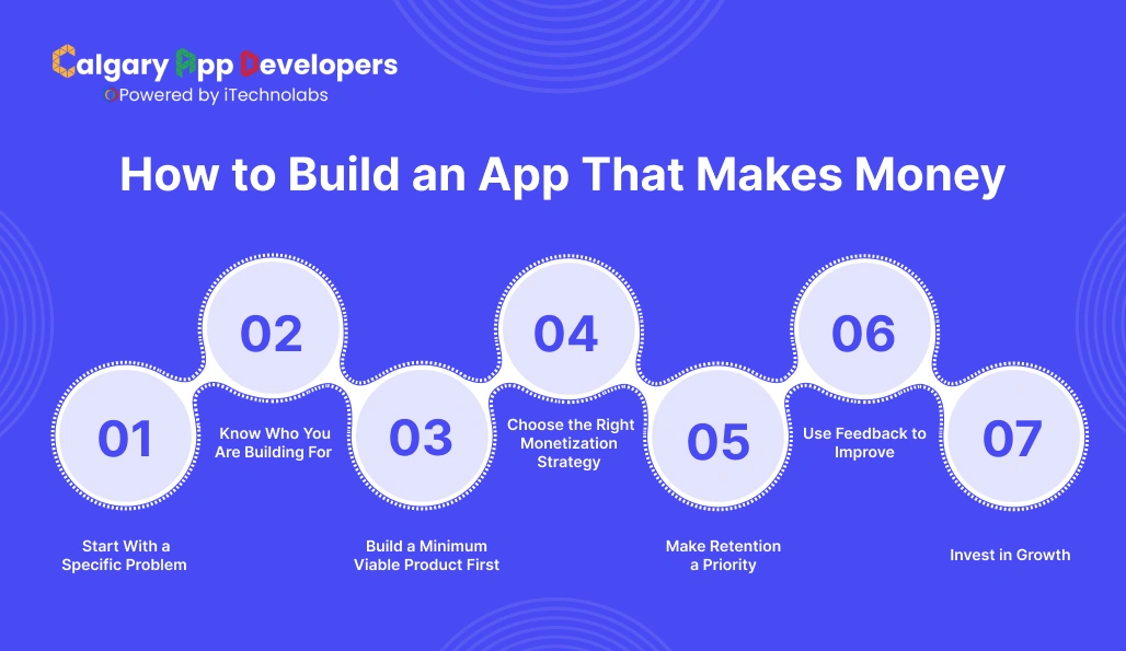 How to Build an App That Makes Money - Calgary App Developer