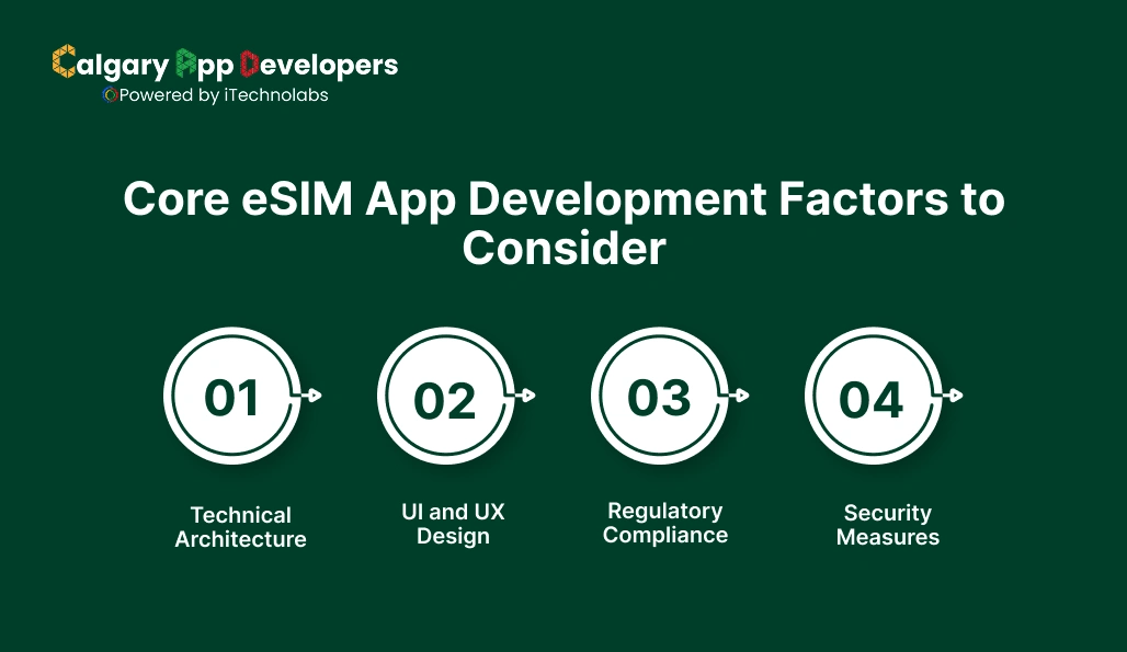Core eSIM App Development Factors to Consider - Calgary App Developer