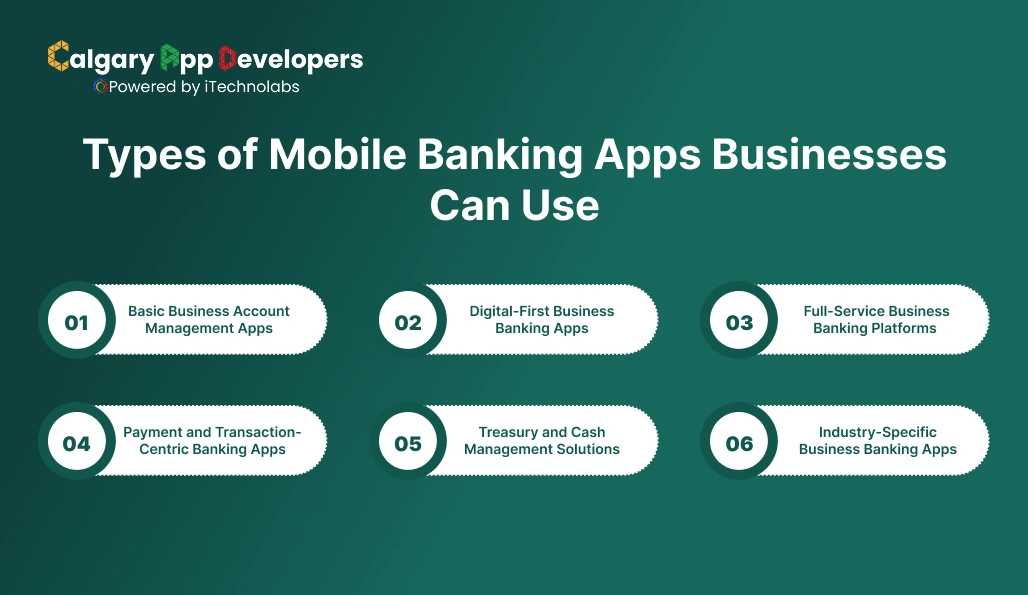Types of Mobile Banking Apps Businesses Can Use - Calgary App Developer