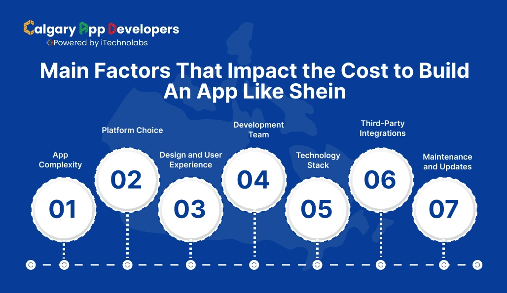Main Factors That Impact the Cost to Build An App Like Shein - Calgary App Developer
