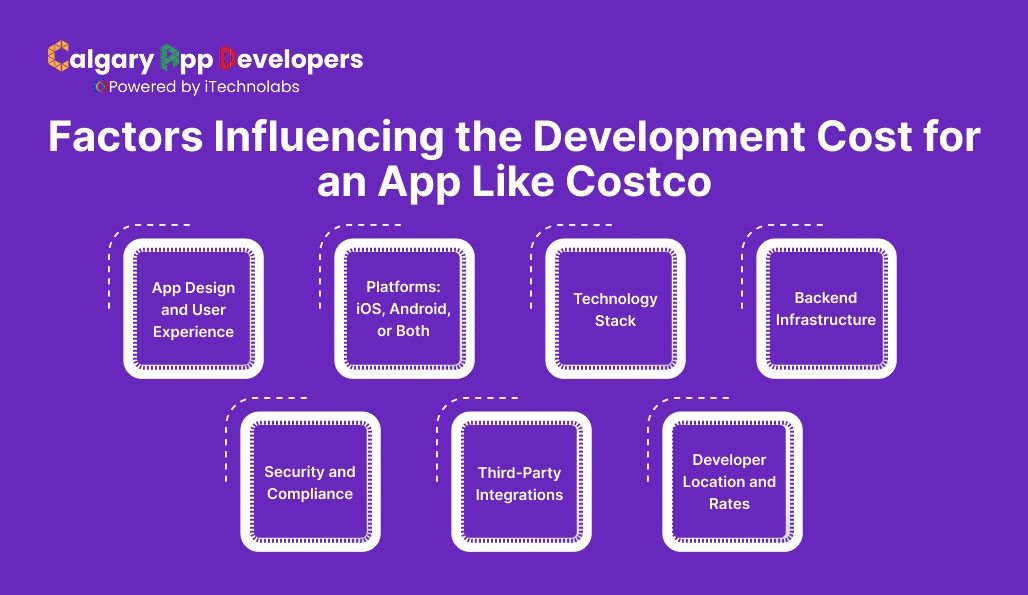 Factors Influencing the Development Cost for an App Like Costco - Calgary App Developer