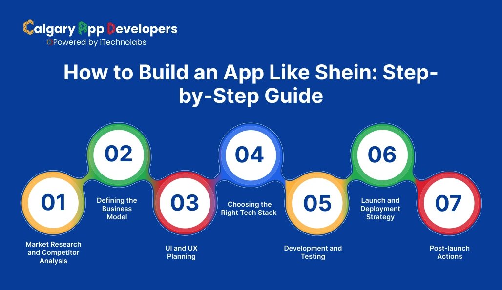 How to Build an App Like Shein - Calgary App Developer