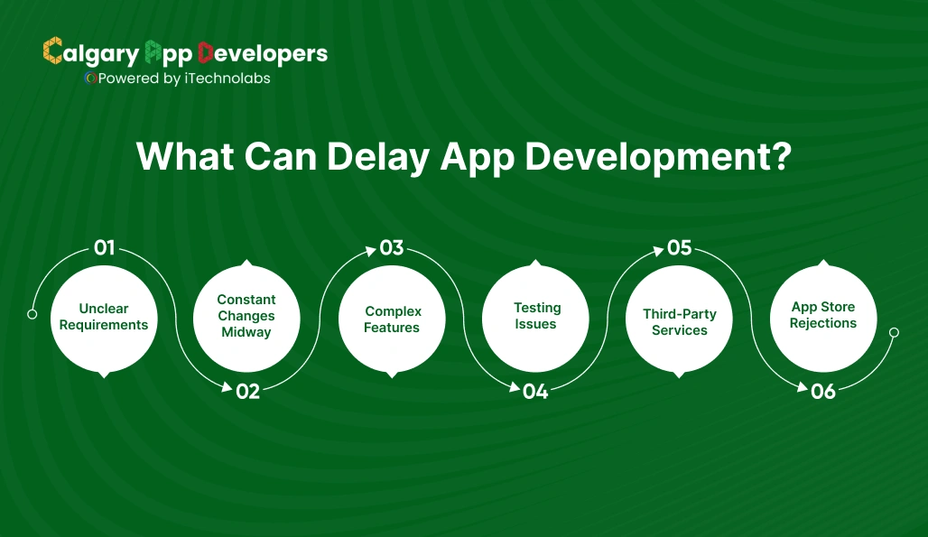 What Can Delay App Development - Calgary App Developer