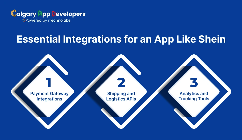 Essential Integrations for an App Like Shein - Calgary App Developer