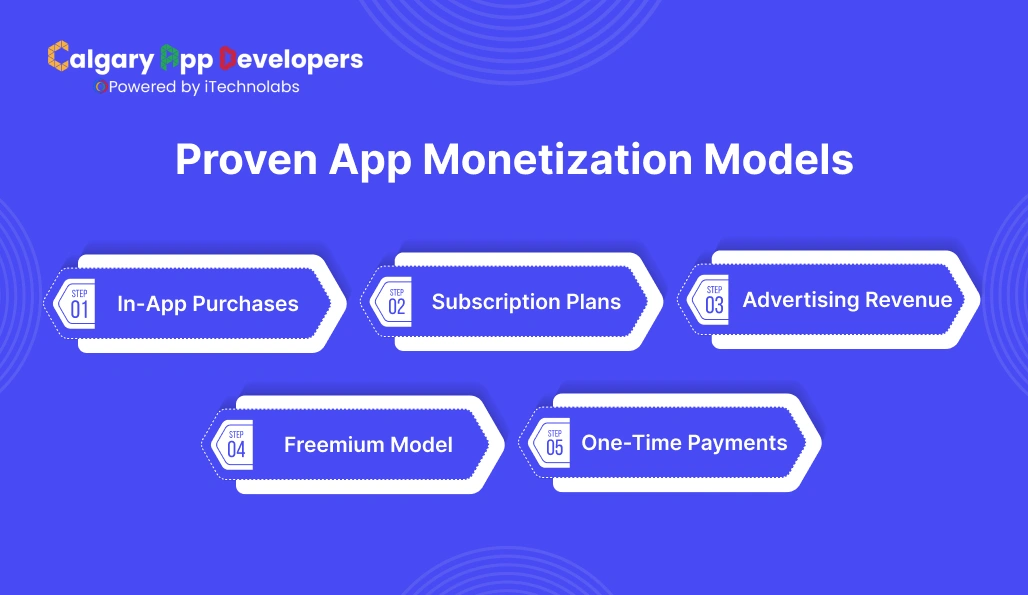 Proven App Monetization Models - Calgary App Developer