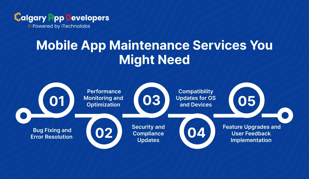Mobile App Maintenance Services You Might Need - Calgary App Developer
