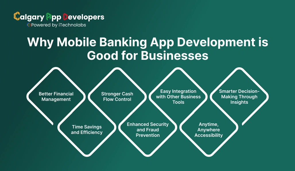 Why Mobile Banking App Development is Good for Businesses - Calgary App Developer