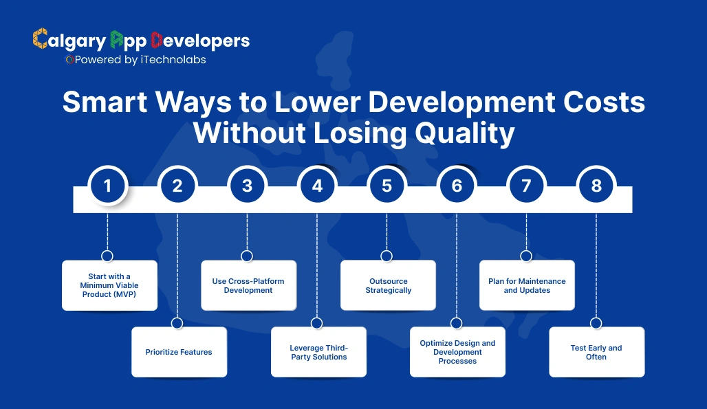 Smart Ways to Lower Development Costs Without Losing Quality - Calgary App Developer