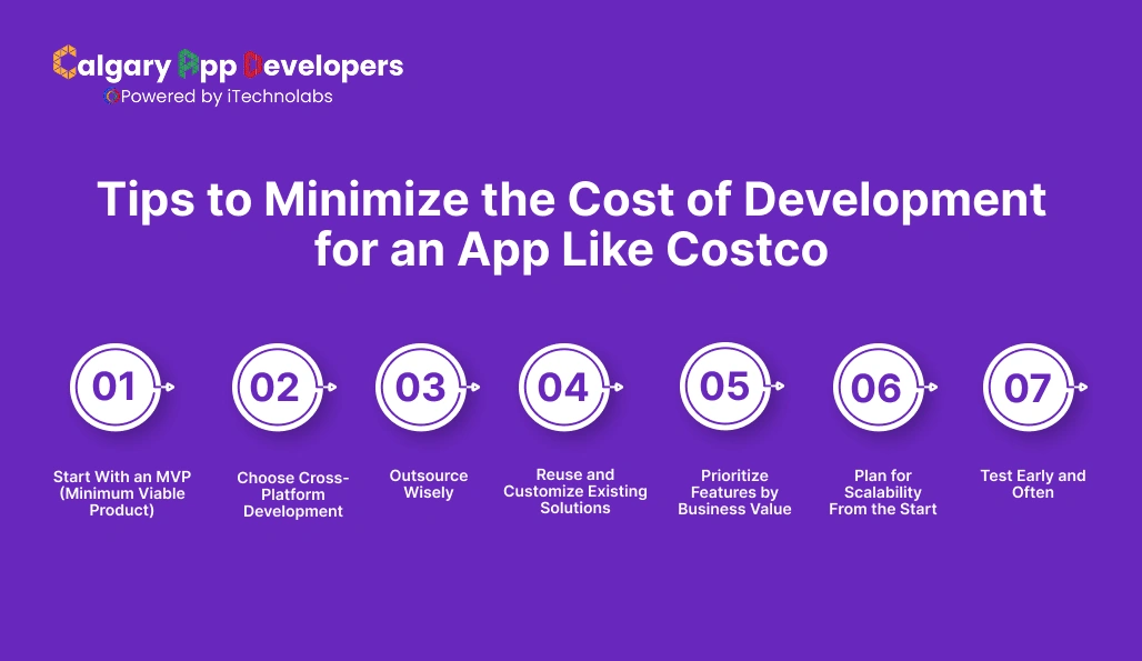 Tips to Minimize the Cost of Development for an App Like Costco - Calgary App Developer