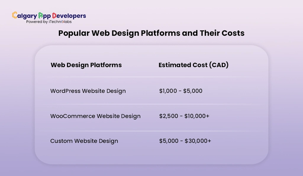 Popular Web Design Platforms and Their Costs - Calgary App Developer