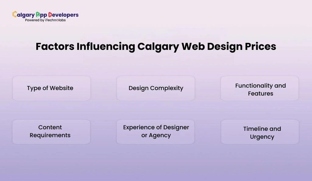 Factors Influencing Calgary Web Design Prices - Calgary App Developer