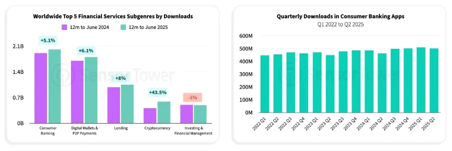 mobile banking stats