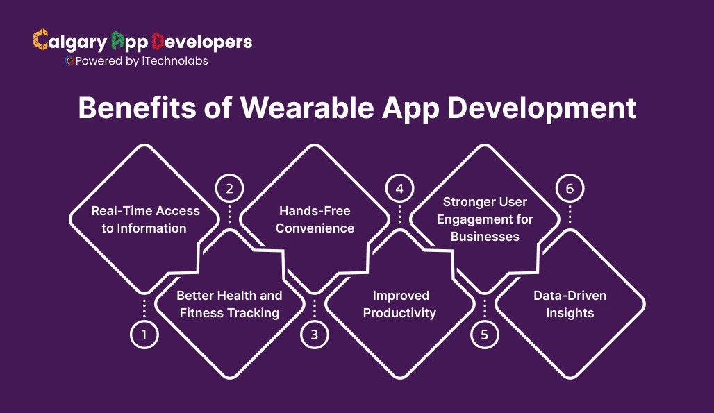 Benefits of Wearable App Development - Calgary App Developer