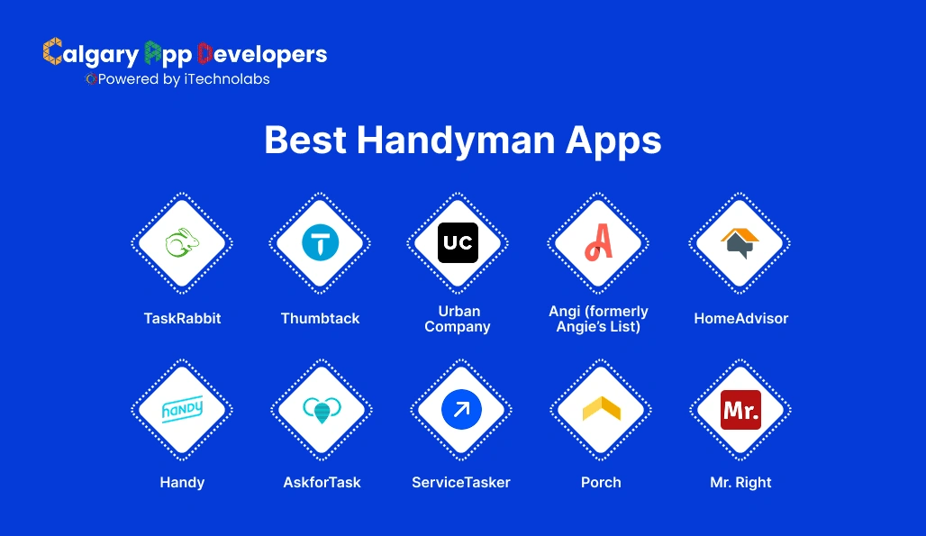 Best Handyman Apps - Calgary App Developer