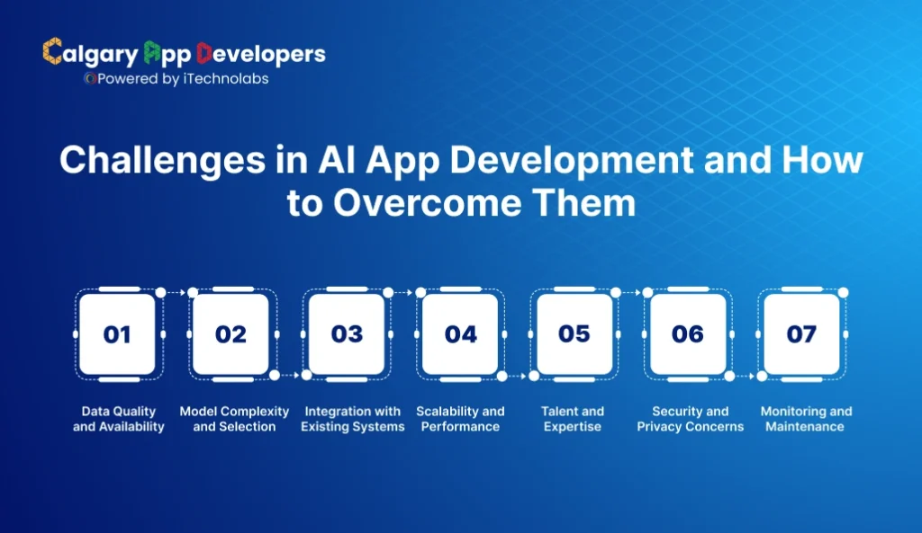 Challenges in AI App Development and How to Overcome Them - Calgary App Developer