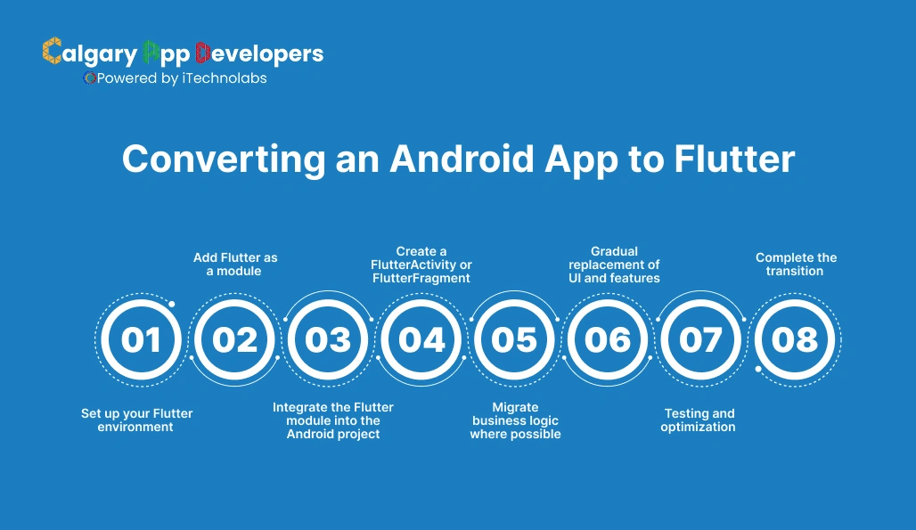 Converting an Android App to Flutter - Calgary App Developer