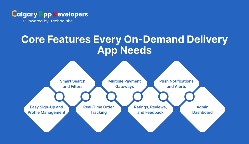 Core Features Every On-Demand Delivery App Needs - Calgary App Developer